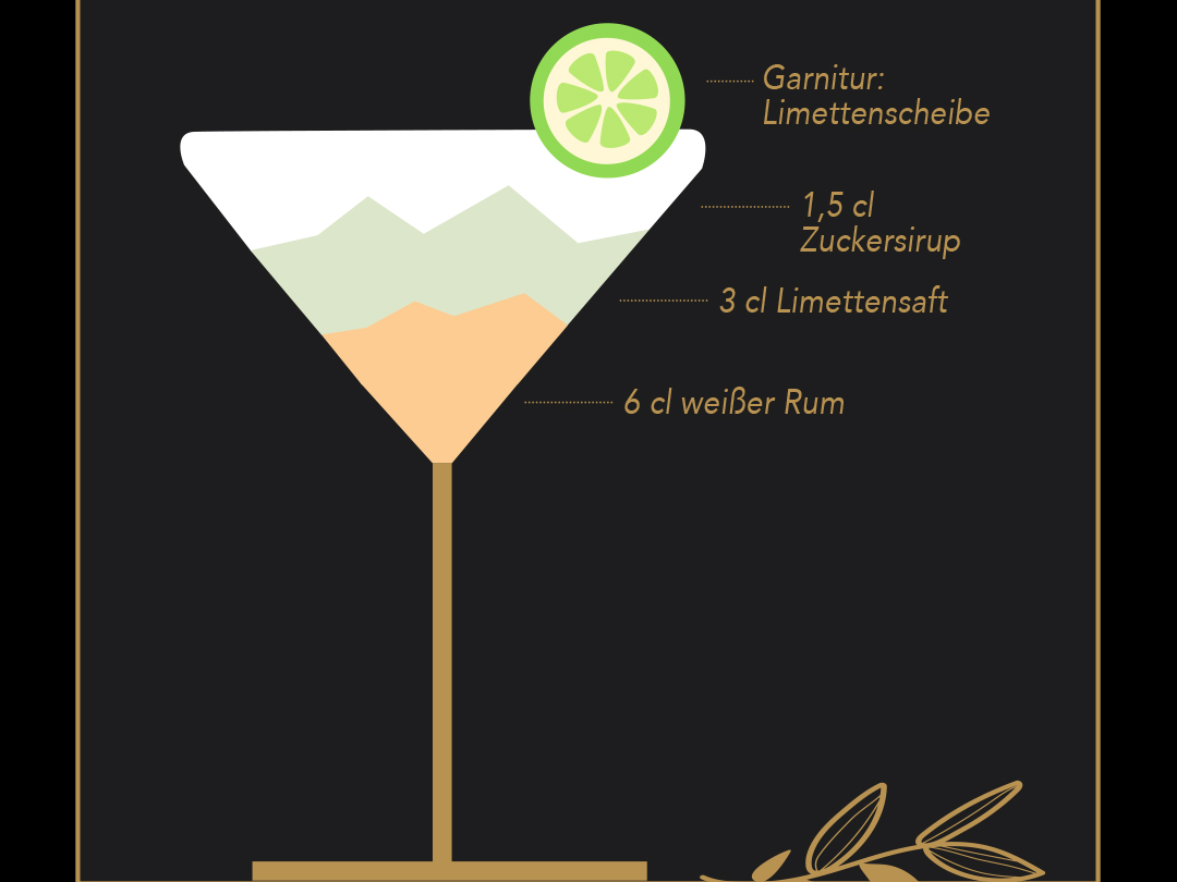 Cocktail-Klassiker Header